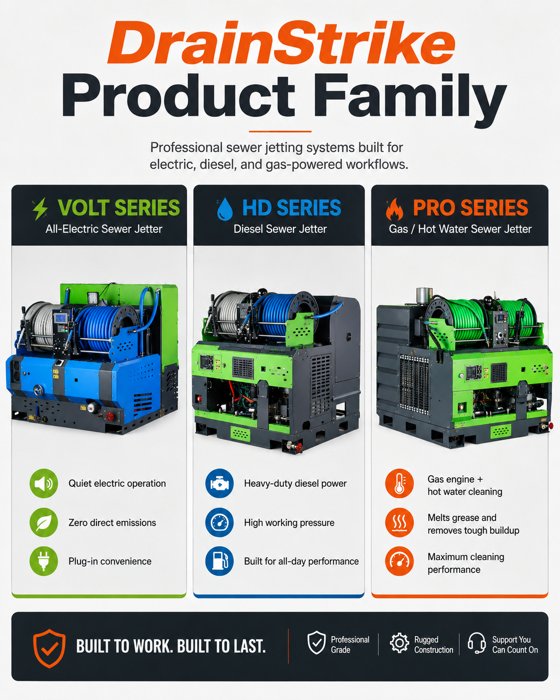 DrainStrike equipment